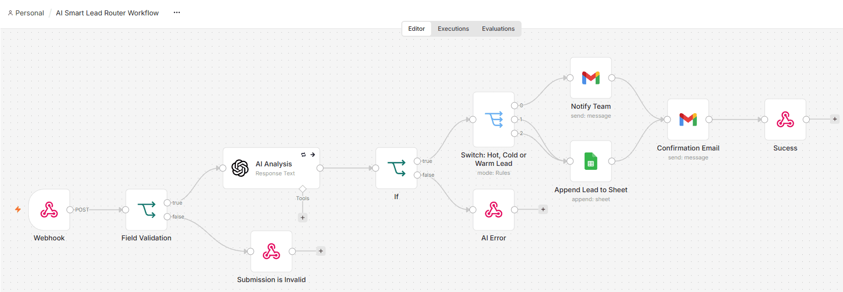Automation Workflow - n8n